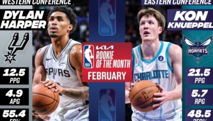 博鱼-NBA月最佳诞生！马刺创神级纪录，CC联盟唯一，克神要抢最佳新秀